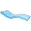 Matelas Cliniflex - Pharmaouest