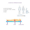Matelas Invcare Softform Premier Original