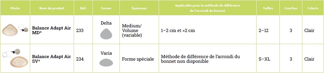 Présentation du complément mammaire Adapt Air