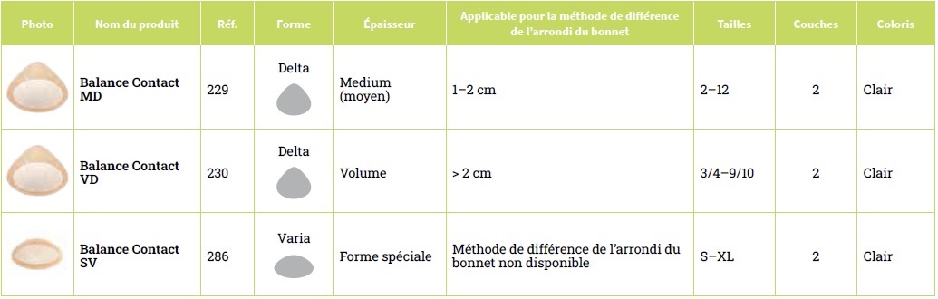 Présentation du complément mammaire Balance Contact