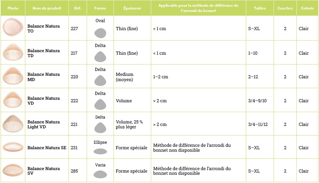 Présentation du complément mammaire Balance Natura