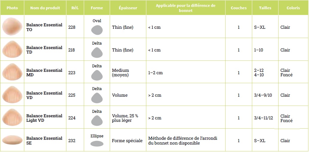 Présentation du complément mammaire Balance Essential