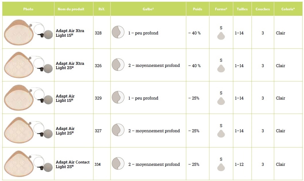 prothèse-mamaire-adaptair