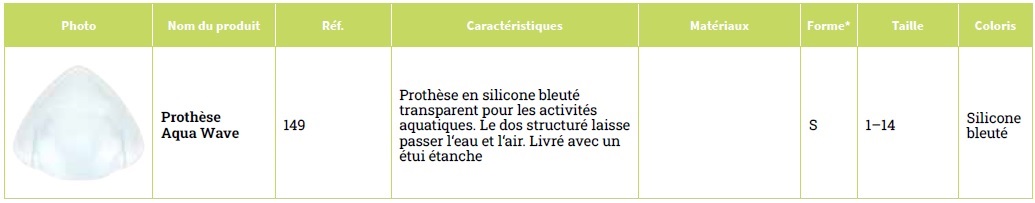 Présentation de la prothèse mammaire Aqua Wave