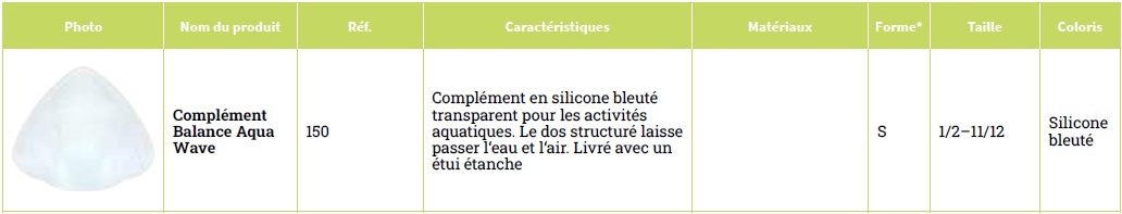 Présentation du complément mammaire Balance Aqua Wave