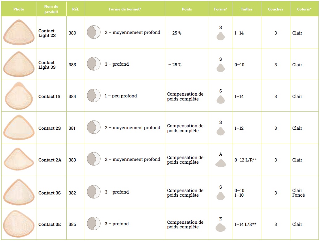 prothèse-mammaire-contact