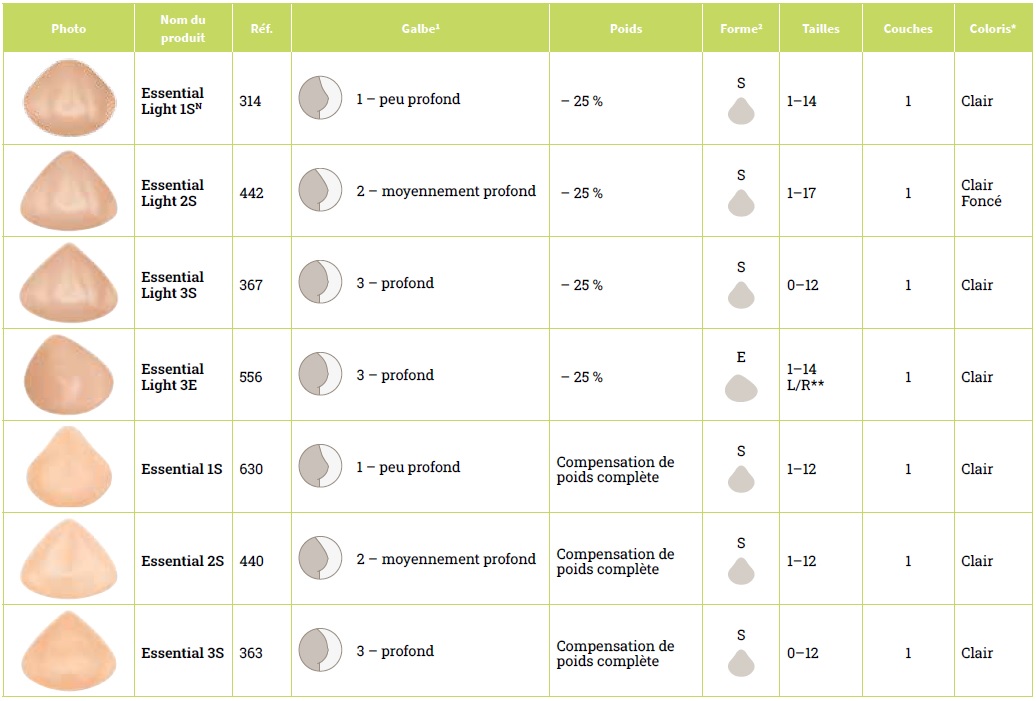 presentation-prothèse-mammaire-essential