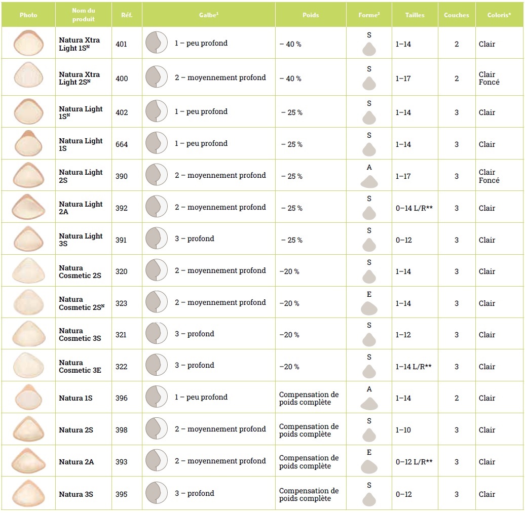 presentation-de-la-prothese-mammaire-natura