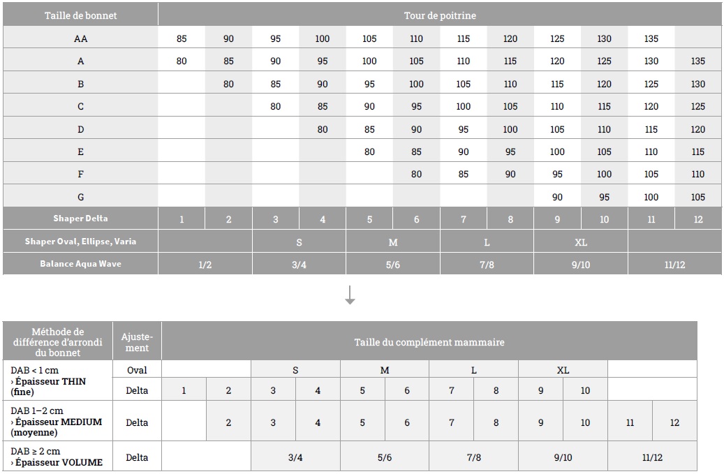 Tableau des tailles des complément mammaires AMOENA