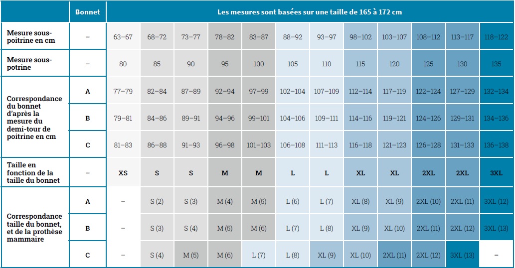 Trouver la taille de votre soutien-gorge CuraLymph Compression