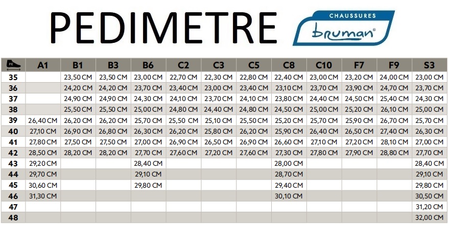 pedimetre-bruman