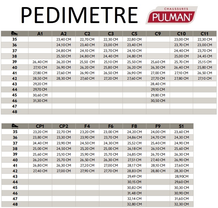 pedimetre-pulman